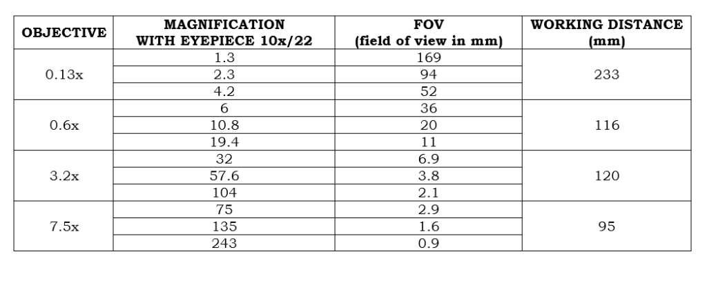 Technical Specification
